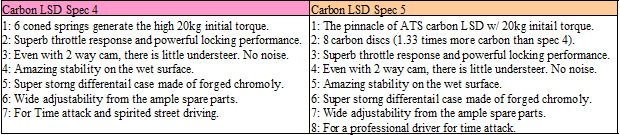 spec4table