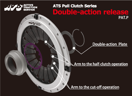 ATS Pull Type Clutch