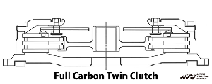twin full carbon